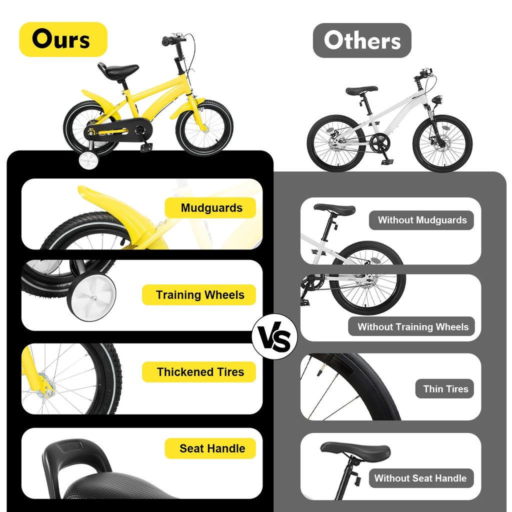 14-Zoll Kinderfahrrad mit Stützrädern – Verstellbarer Sattel, Doppelbremse, für Kinder von 2–4 Jahren