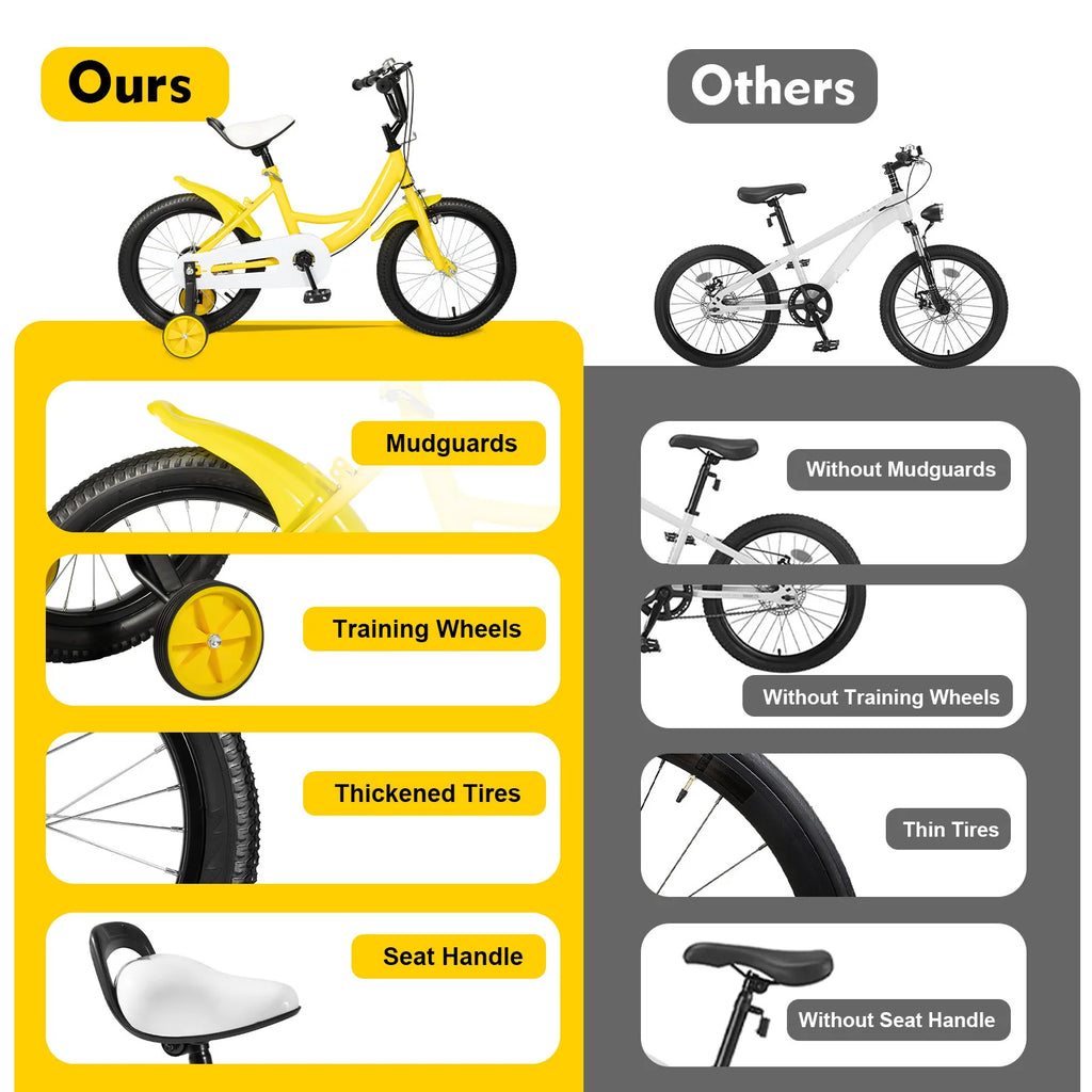 16-Zoll Kinderfahrrad für Jungen & Mädchen (5–8 Jahre) – Doppelbremssystem, Stützräder, erhältlich in Grün/Pink/Gelb