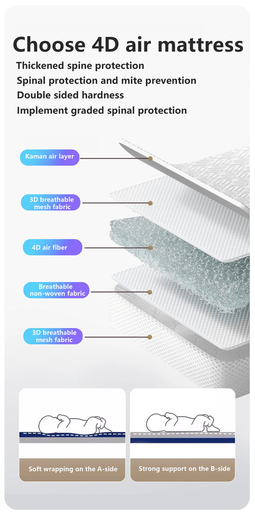 5-in-1 Babybett – Tragbares, faltbares Babybett mit verstellbarer Höhe, geräuschlosen Rollen, Wiegefunktion und Moskitonetz für Neugeborene.